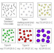 tempering deconstruction and reconstruction illustrated