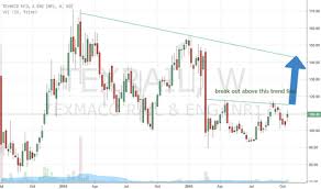 Texrail Stock Price And Chart Nse Texrail Tradingview