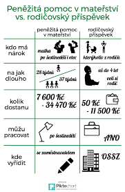 Hlavni Rozdily Mezi Materskou A Rodicovskou Dovolenou Finance Cz