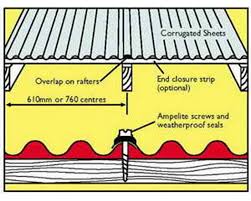 Install a corrugated roofing wall connector panel to a wall with roofing sealant when installing panels for a patio cover. Sunclear Corrugated Pvc Plastic Roofing Skylights