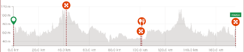 It is part of uci europe tour in category 1.1. Rickaert Gewinnt Dwars Door Het Hageland Vor Eekhoff Radsport News Com
