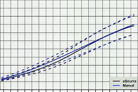 comparison of the ultrasound based efw reference chart