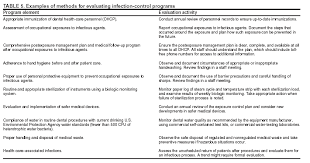 guidelines for infection control in dental health care