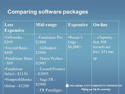 Donor Management Software What Is Donor Management Software