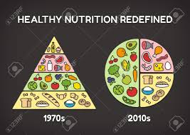Healthy Diet Infographics Comparison Of The Classic Food Pyramid