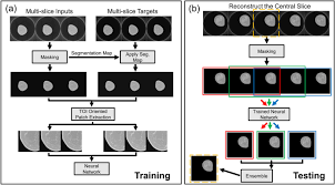 Image result for FDK Multi-725X