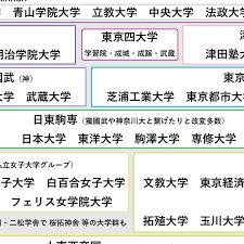 偏差値を都道府県別で学校ごとにまとめました。 学部ごとの偏差値がすぐ見れるようにしました。 ＠アット大学 偏差値 一覧. æ—¥æ± é§' å°‚ 2020