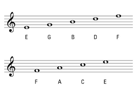 We did not find results for: The Treble And Bass Clefs In Piano Music Dummies