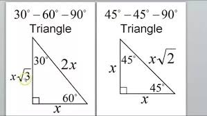 What Are The Actual Calculations Behind Sin Cos And Tan