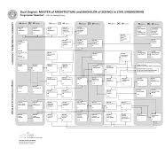 Dual Degree: MASTER of ARCHITECTURE and BACHELOR of SCIENCE ...