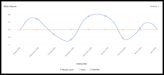 Congenital anomaly (birth defect), a disorder present at birth. Anomaly Detector Online Help Zoho Crm