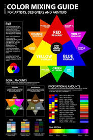 Ryb Color Mixing Chart Guide Poster Tool Formula Pdf Color