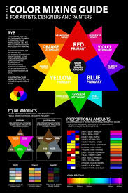 ryb color mixing chart guide poster tool formula pdf color