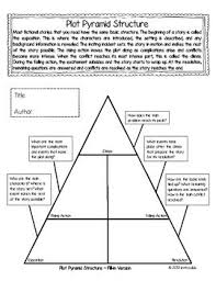 Plot Pyramid Freebie Graphic Organizer With Guiding Questions Graphic Organizers Teaching Plot Plot Diagram