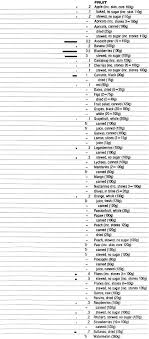 Food Data Chart Vitamin E