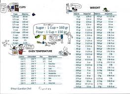 This chart helps you convert measurements from cups to grams and ounces, depending on what your recipe calls for. How Much Is A Cup In Grams Volume Vs Weight Your Guardian Chef
