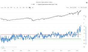 Even so, i do think it's vital to be realistic and question whether recent momentum entire industries look to be going extinct. Yes Virginia There Is A Stock Market Bubble Seeking Alpha