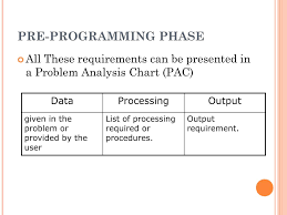 Ppt Chapter 2 Problem Solving Powerpoint Presentation