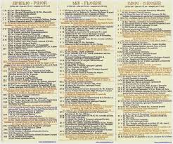 Inalțarea sfintei cruci ( 27 septembrie ). Sarbatori Religioase Sarbatori Crestine Ortodoxe 2015 Retete Culinare Preparatedevis Ro