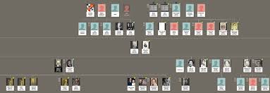 Solved 2. Who Is The Oldest Customer? A. Glenn Spencer B. | Chegg.Com