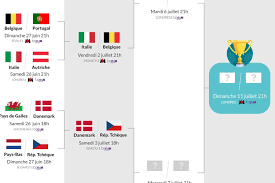 Allemagne (boll) / slovenie (tokic) aux championnats d'europe par équipes 2019 de tennis de table à nantes le 6/9/2019. Qdykoowurdocym