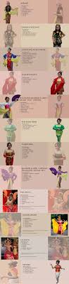 Tekstur kain yang halus dan tebal membuat kain ini mudah dibentuk. Baju Tari Tradisional Menyediakan Perlengkapan Dan Properti Tari Rachna Sandika