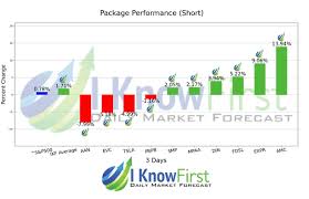 Amc stock predictions are updated every 5 minutes with latest exchange prices by smart technical market analysis. Consumer Discretionary Stocks Based On Genetic Algorithms Returns Up To 13 94 In 3 Days