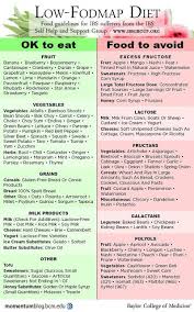 Pin On Health Nutrition Medical