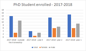 Linia de studiu română și maghiară. Https Www Informatics Europe Org Component Phocadownload Category 18 Enroll And Retain Female Students Html Download 88 Miea 18 Ubb