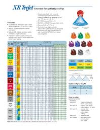 Teejet Sprayer Calibration Related Keywords Suggestions