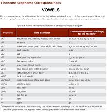Common Core Phoneme Grapheme Chart Vowels Phonics