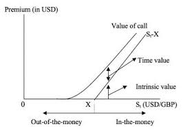 See and discover other items: Forex 0 Spread Broker