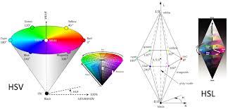 Lightness is also a percentage; Cs307 Introduction To Computer Graphics