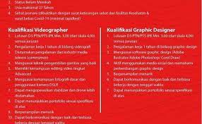 A journey of delivering #energysolutions throughout the country of #indonesia, sum up in 160 characters. Www Loker Pt Patraniaga Untuk Ijazah Slta Com Lowongan Kerja Bumn Pertamina Patra Niaga Mei 2016 Info Loker Bandung 2021 Pt Joenoes Ikamulya Merupakan Perusahaan Yang Memproduksi Berbagai Macam Perlengkapan Rumah Tangga Seperti