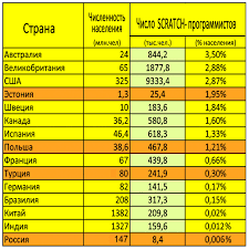 Бразилия через 3 года получит шанс выиграть олимпиаду трижды подряд, а испании вновь придется отбираться и ползти к. Tentang Mengajar Pemrograman Dan Masalah Malam Tahun Baru Dari Kakek Perampok