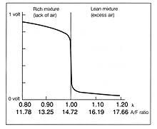 air fuel ratio meter wikipedia