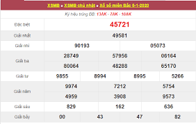 Kết quả xổ số miền bắc hôm nay nhanh nhất, thống kê soi cầu kết quả xsmb hôm nay cực chuẩn, cập nhật nhanh xs miền bắc. Xsmb 6 1 Káº¿t Quáº£ Xá»• Sá»' Miá»n Báº¯c Hom Nay Thá»© 2 Ngay 6 1 Kqxsmb Ká»‡ Tu TrÆ°á»Ÿng Quáº¡