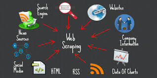 Datahut Web Scraping Service Helps Companies To Get The Data For Their Operation Through Web Scr Exploratory Data Analysis Machine Learning Models Data Science