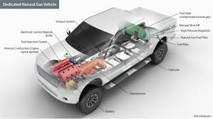 Maybe you would like to learn more about one of these? Alternative Fuels Data Center How Do Natural Gas Vehicles Work