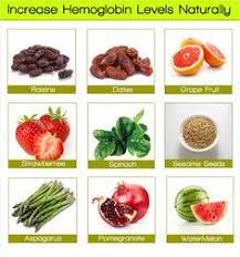 7 How To Increase Hemoglobin Level Naturally Ideas | Hemoglobin Levels,  Health, Foods With Iron