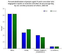 Sports And Exercise Bls Spotlight On Statistics