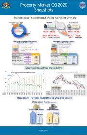Visas and nationality statements support applications to the home office for visas and for settlement. National Property Information Centre Napic Beitrage Facebook