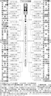 Jul 15, 2021 · 拓大紅陵高校野球部の2021年メンバー・スタメン・監督情報や、2021年の新入生（1年生）のメンバー・出身中学・卒業生の進路一覧。2021年の試合結果や練習試合・公式戦の試合日程・試合予定や試合速報もあります。 æ±åƒè'‰å¤§ä¼š çµ„ã¿åˆã‚ã› é«˜æ ¡é‡Žçƒåœ°æ–¹å¤§ä¼š2018 æ—¥åˆŠã‚¹ãƒãƒ¼ãƒ„