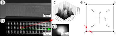Let's us guide you to find your best manga to read. Extracting Information From Noisy Data Strain Mapping During Dynamic In Situ Sem Experiments Springerlink