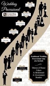 The Traditional Order Of The Wedding Procession Wedding Processional Order Wedding Processional Wedding Procession