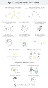 27 Resilience Activities And Worksheets For Students And Adults Pdfs Resilience Activities Emotional Resilience Coping Skills