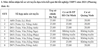 Tuyển sinh đại học 2021 dự báo điểm chuẩn ngành: 0xynv8kgftcdvm