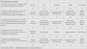 Image result for International Index of Erectile Function Questionnaire