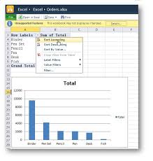 Use The Sharepoint 2010 Excel Service To Create A Bi Tool