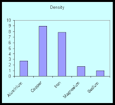 Gcse Science High School Data Presenting Bar Chart